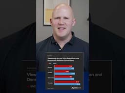 Same data, different charts. Here’s why your chart type matters.