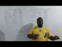 COMMON SIZE FINANCIAL STATEMENTS (PART 1)