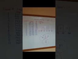 WiFi 6 802.11ax Channel Lists #wifi6 #channel  #802.1