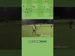 Avoid Offside & Perfect Passing – Playing Over the Third Man