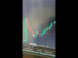 Some crypto charts are easier to trade than you think
