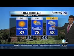 Wednesday, April 30th Overnight Weather