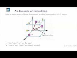 LLM embedding