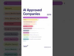 Top Companies With AI-Based And FDA-Approved Technologies