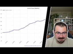 Bazzite Linux Is Incredibly Popular