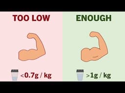 What's the Minimum Protein Intake to Build Muscle?