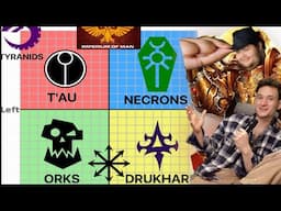 Warhammer 40k Political Ideologies