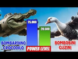 All Brainrot Characters Tournament Power Comparison | SPORE