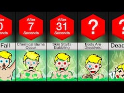 Timeline: What If You Fell Into Acid?