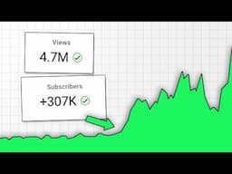 How to Grow on YouTube -(Explained in 2 Minutes)