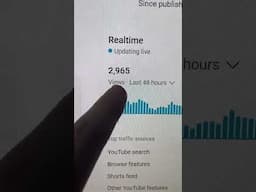 The Analytics behind one of my videos #sidehustle #business #enttepreneur #investing #finance