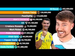 MrBeast vs Cristiano Ronaldo vs Stokes Twins vs PewDiePie vs Alan's Universe - History 2009 to 2025