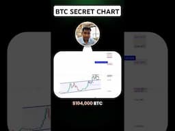 Btc Technical Analysis 15 May 2025