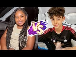 Cristiano Ronaldo Jr. VS Tythedancer Natural Transformation 🌟 2025 | From 0 To Now