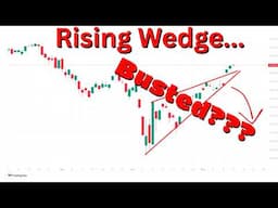 Rates Are Doubling Down And Racing Higher