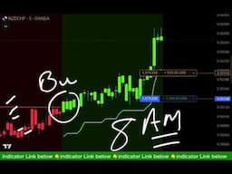 Secret TradingView Indicator for Forex Wins