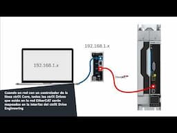 [ES] Bosch Rexroth: Cómo configurar servoaccionamientos compactos y modulares.