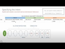 Scenario Coverage In Formal Verification