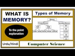 What is Computer Memory ? Types of Memory-Primary Memory Secondary Memory & Their Types