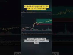 EUR/GBP Trade Breakdown #shorts #eurgbp #forex