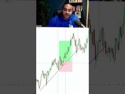 No Target, No Trade!