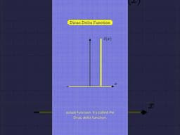 The Dirac Delta Function, Visually Explained