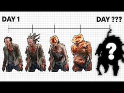 Cordyceps Infection Timeline (The Last of Us)
