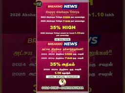 Akshaya Tritiya - Breaking News | GOLD 35% HIGH |  @goldguru24​ #gold #goldhigh #akshayatritiya2025