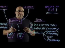 AI ROI from Tanzu: Faster and Less Expensive Iteration for AI Applications