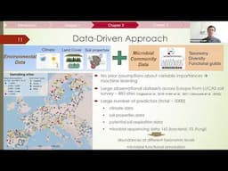 Kostiantyn Viatkin: Modeling microbial community control on soil organic carbon persistence