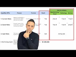 Create Liquidity KPI Dashboard with Industry Benchmarks