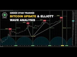 BITCOIN UPDATE &  ELLIOTT WAVE ANALYSIS