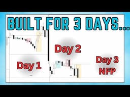 Day Trading Setups For NFP Friday's