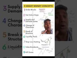 9 smart money trading strategies #shorts #smartmoneyconcepts #tradingstrategy #mukulagrawal