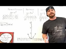 Graphing Quadratics y=ax^2 Learn to Graph Fast