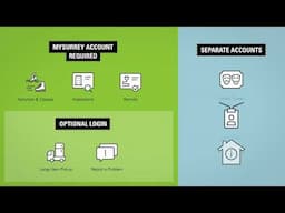 About MySurrey Account
