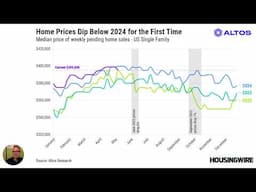 Home Sales Disappoint at the End of April