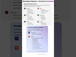 How Generative AI Credits Work in Creative Cloud