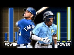 MLB's Polar Opposite Prospects