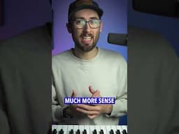 What do time signatures mean?