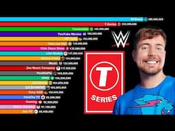 YouTube Channels With Over 80 Million Subscribers 2006-2025 | MrBeast vs T-Series vs Stokes Twins