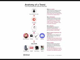 Trend Forecasting is Dead: Long Live Trends w/ Sean Monahan