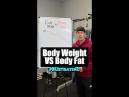 Body Weight vs Body Fat #shorts