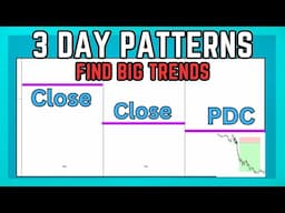 Find Trending Days BEFORE They Happen Using THIS Method