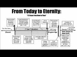 GOD VIVIDLY EXPLAINED THE END OF DAYS IN THE OLD TESTAMENT--The Apocalypse Foretold In Isaiah
