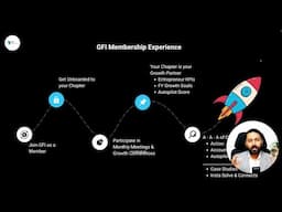 The GFI Membership 3.0 - English
