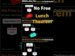 Metaheuristic Optimization Algorithms  #machinelearning #algorithm