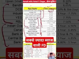 Higest Interest rate FD #Shorts #fixeddeposit