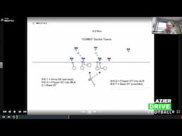 How to Attack ALL 53 1/3 Yards with Belly Triple Option (Sideline to Sideline)