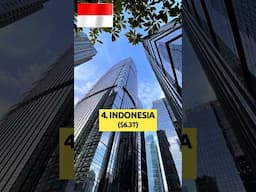 Top 10 Countries with the Highest Projected GDP in 2050 #shorts #top10